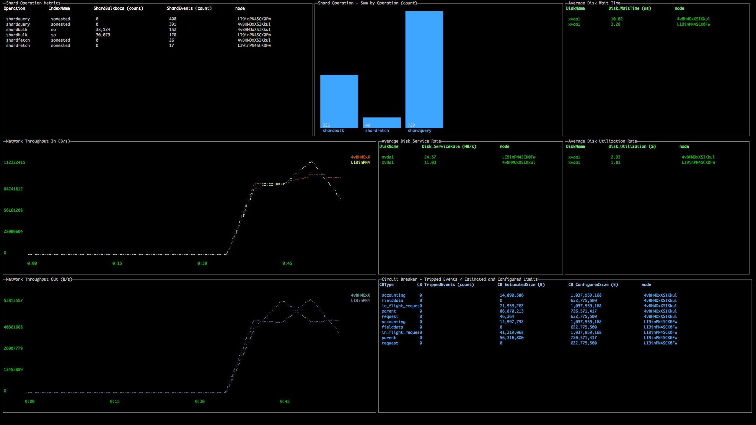 ClusterNetworkMemoryAnalysis.png