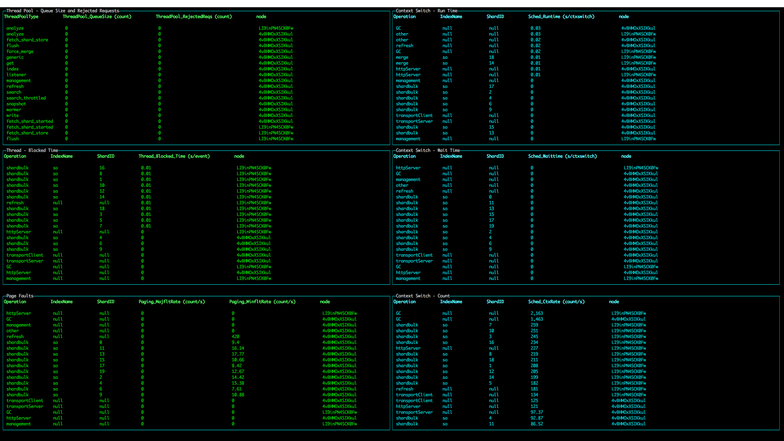 ClusterThreadAnalysis.png