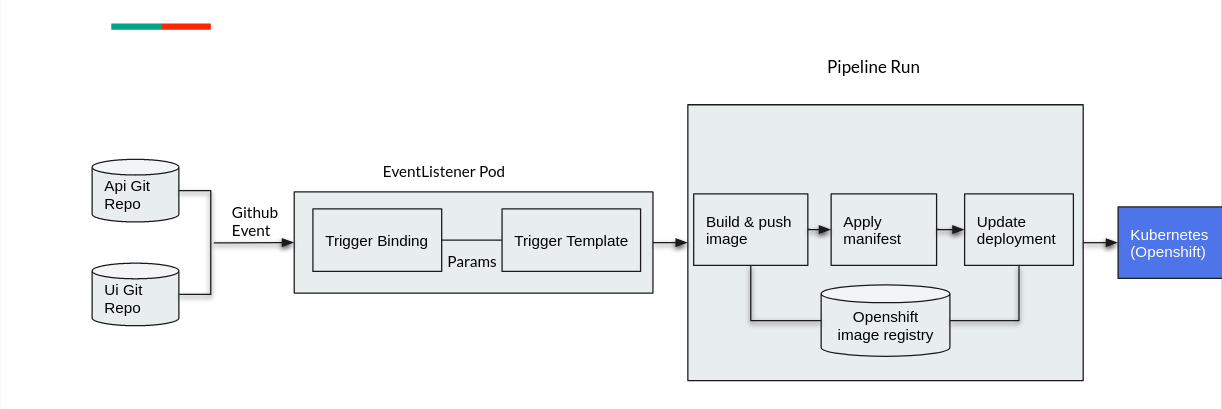 pipeline-diagram.png