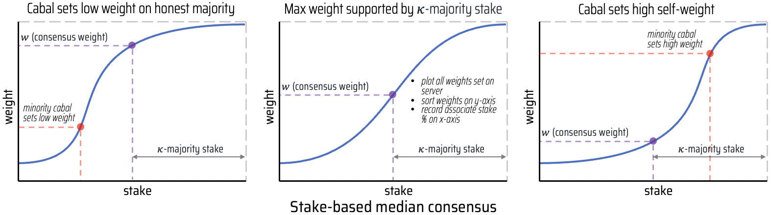 consensus_plots.png