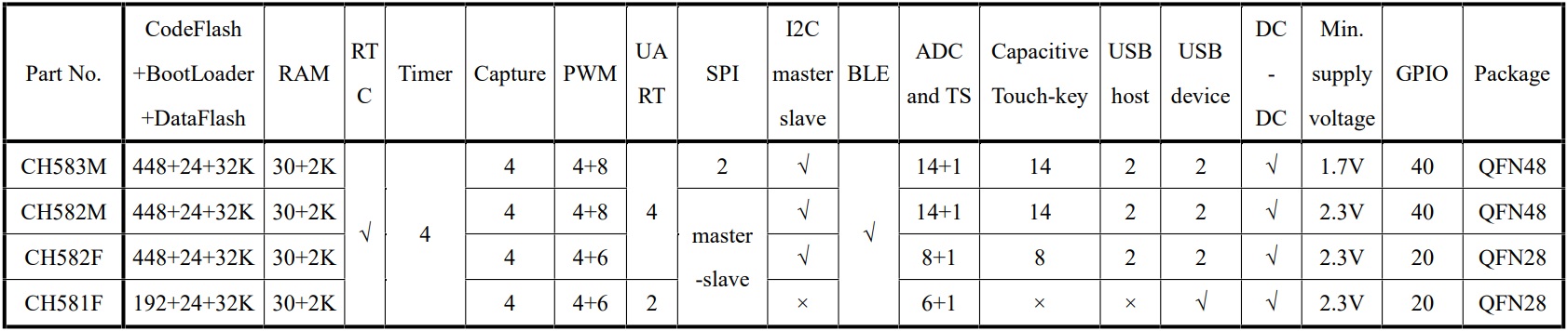 SelectionGuide.jpg