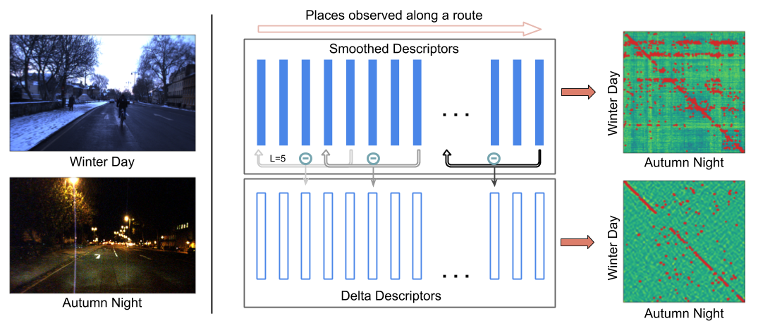 ral-iros-2020-delta-descriptors-schematic.png