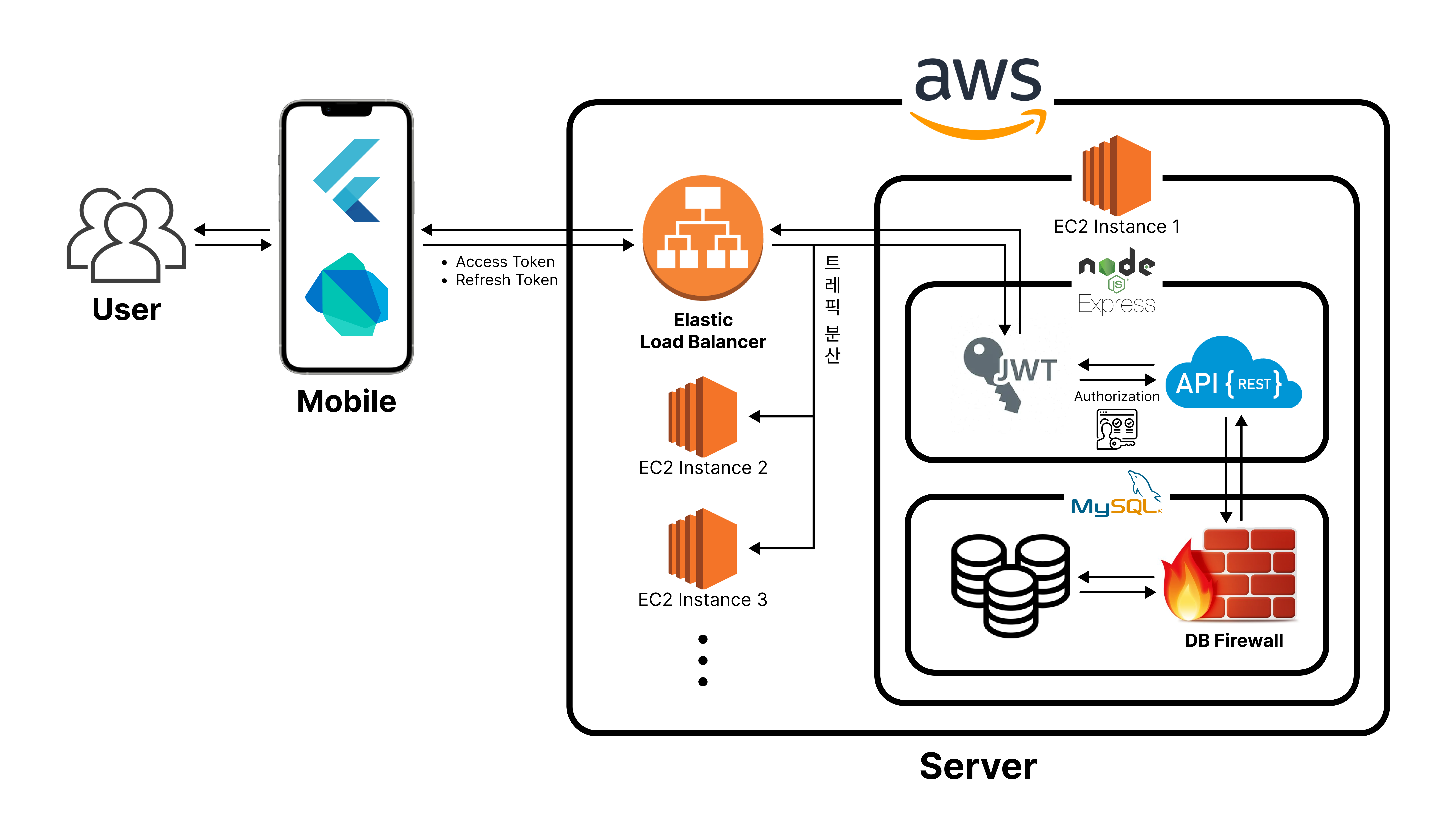 system_architecture.png