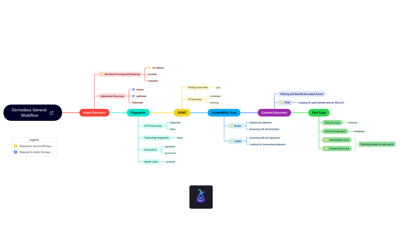 general-workflow-mindmap.png