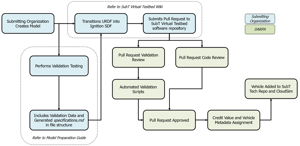 model-workflow.png