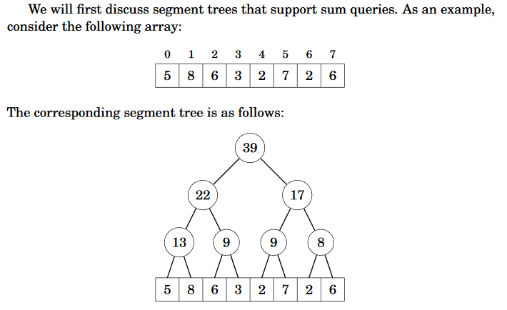 segment-tree.png