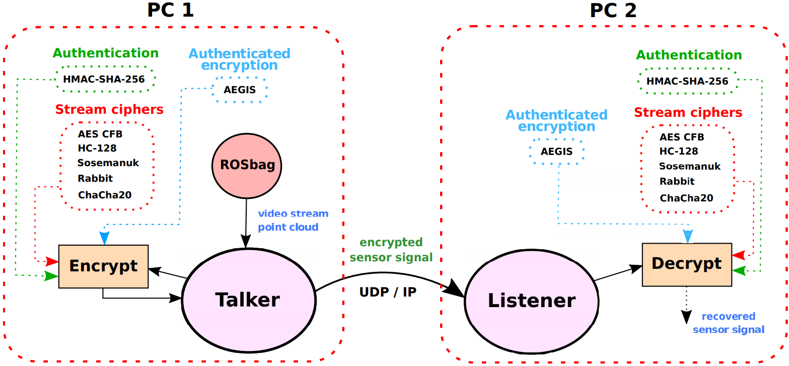 sensor_encryption_overview.png