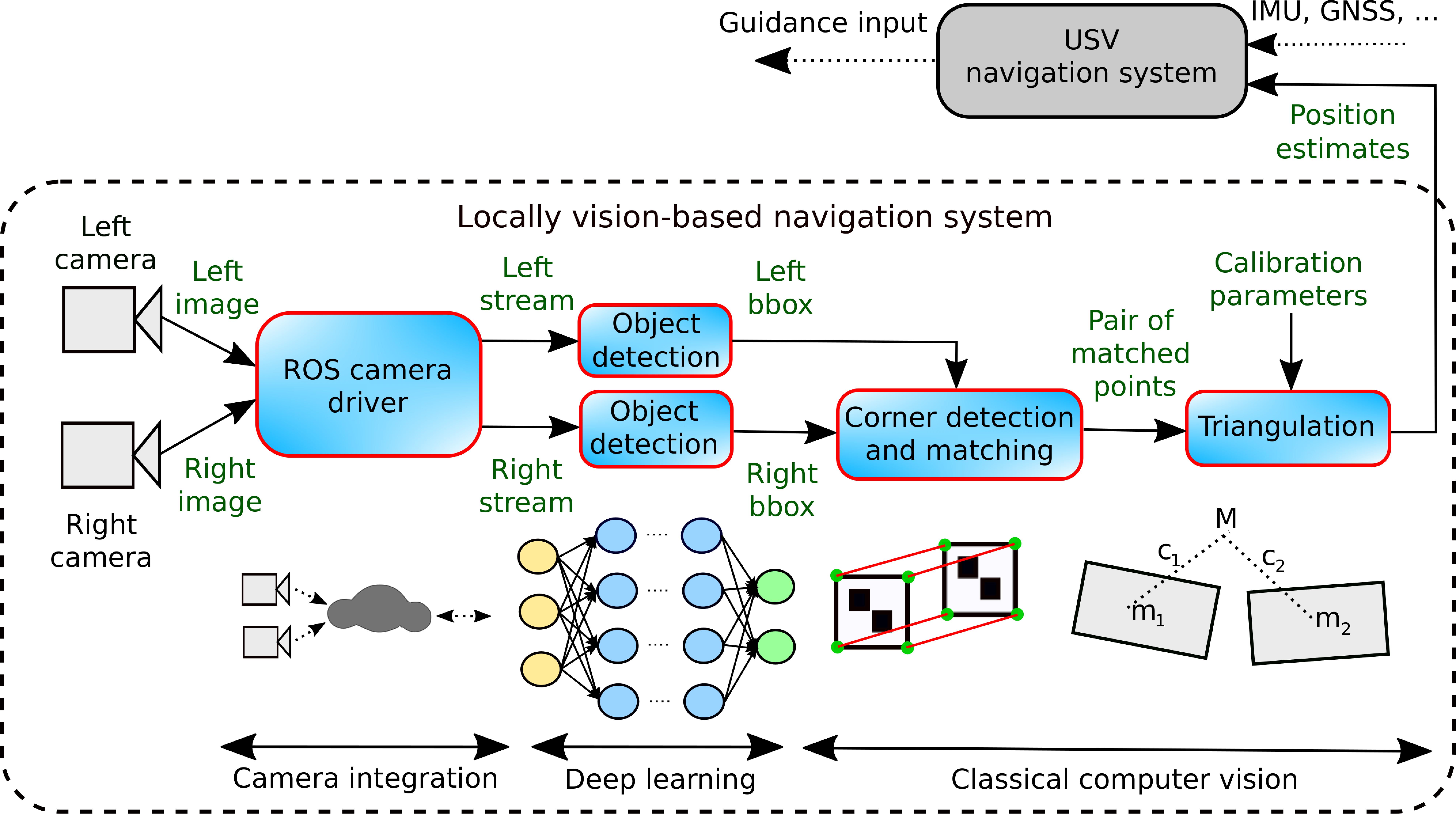 pipeline_overview.png