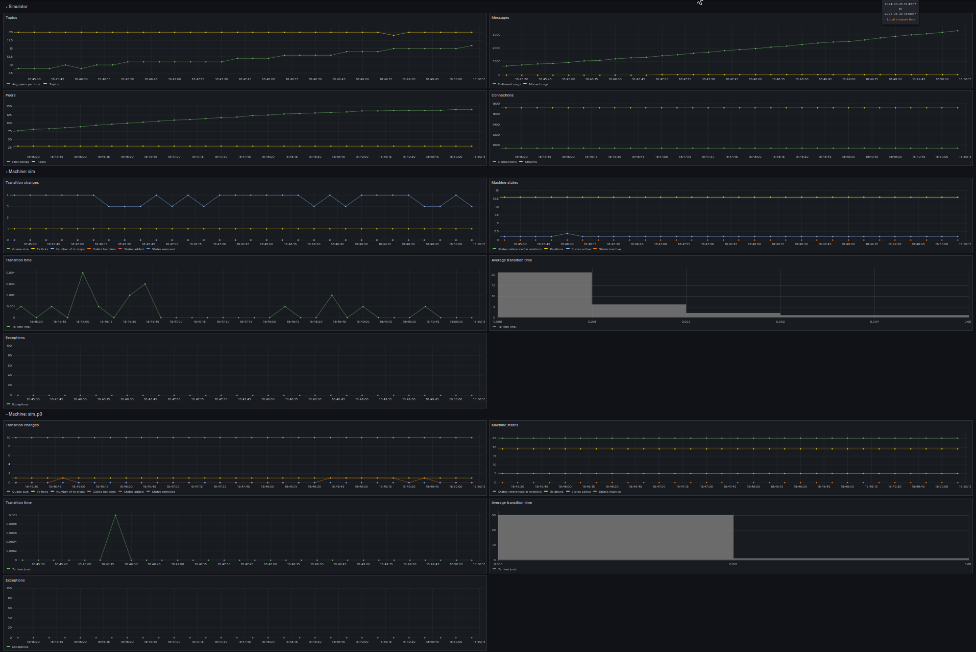 sim-grafana.png