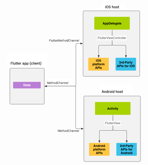 PlatformChannels.png