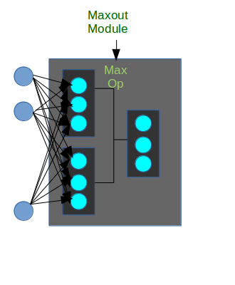 maxout-mlp.png