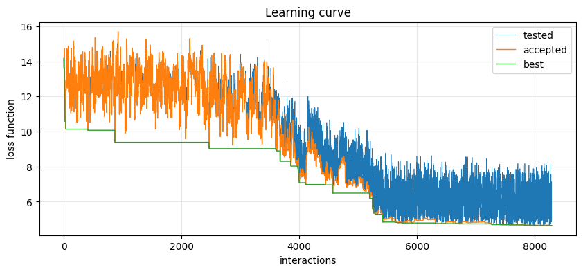 learning_curve.png