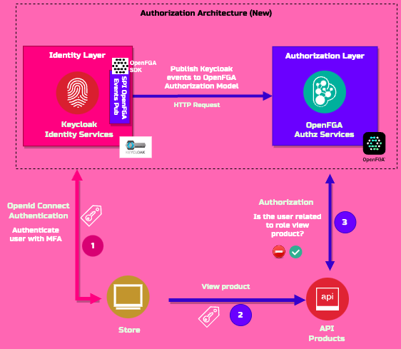 solution-architecture.png