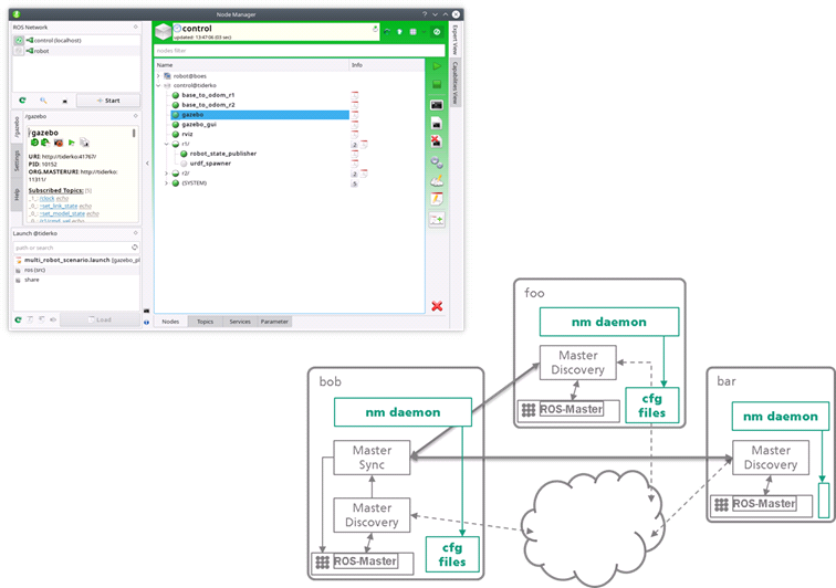 multimaster_overview.png