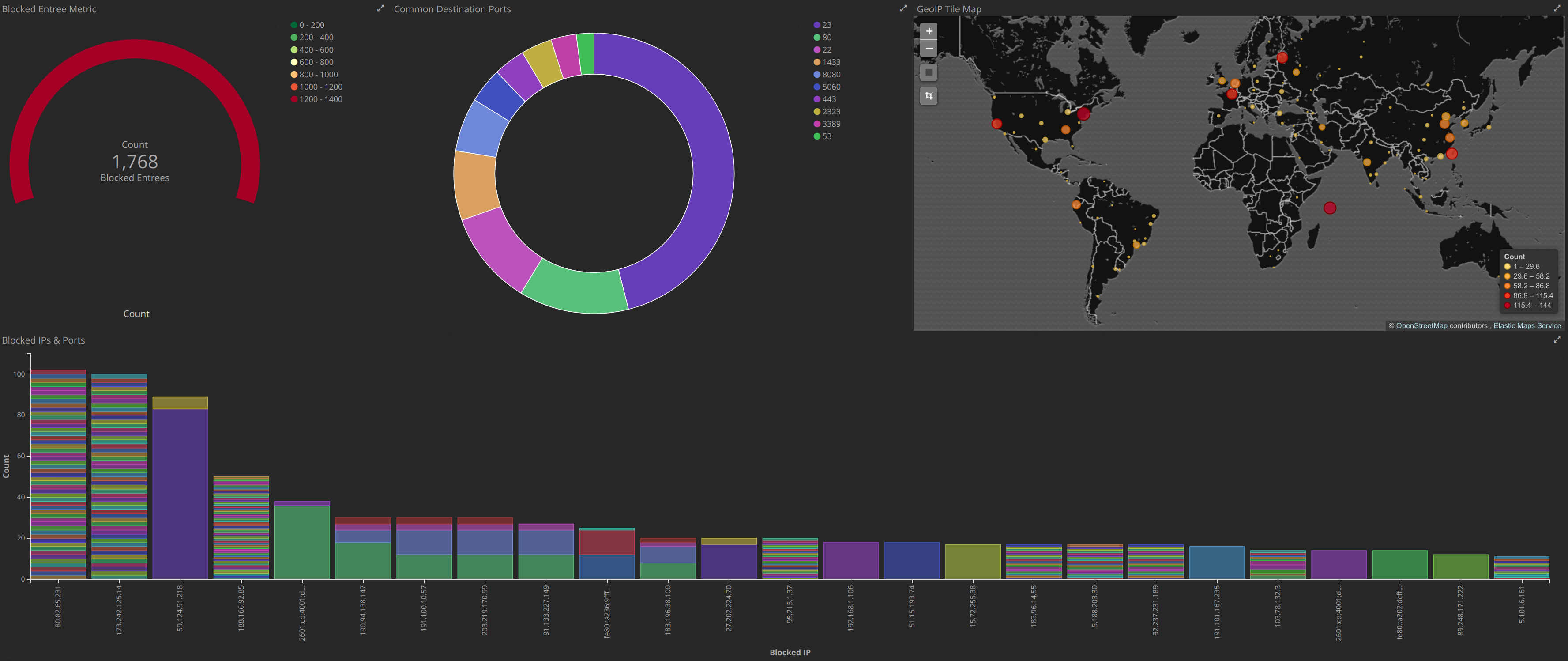 kibana_dashboard.jpg