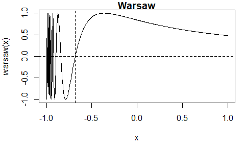 README-warsaw-1.png