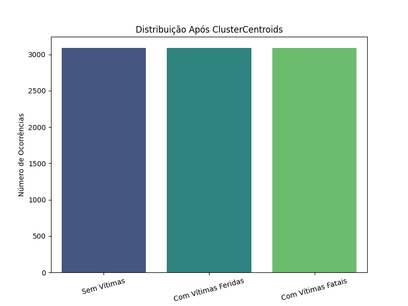 class_distribution_ClusterCentroids.png