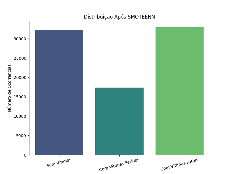 class_distribution_SMOTEENN.png