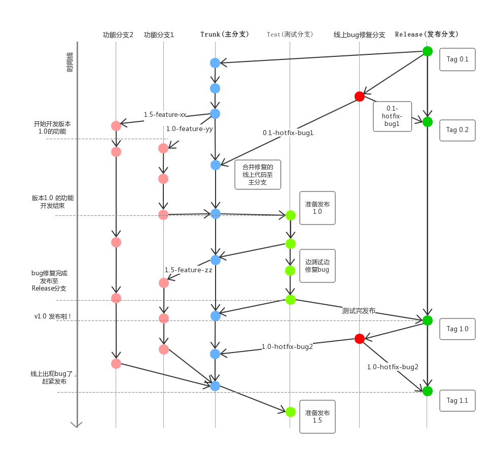 git-version-ctrl.png