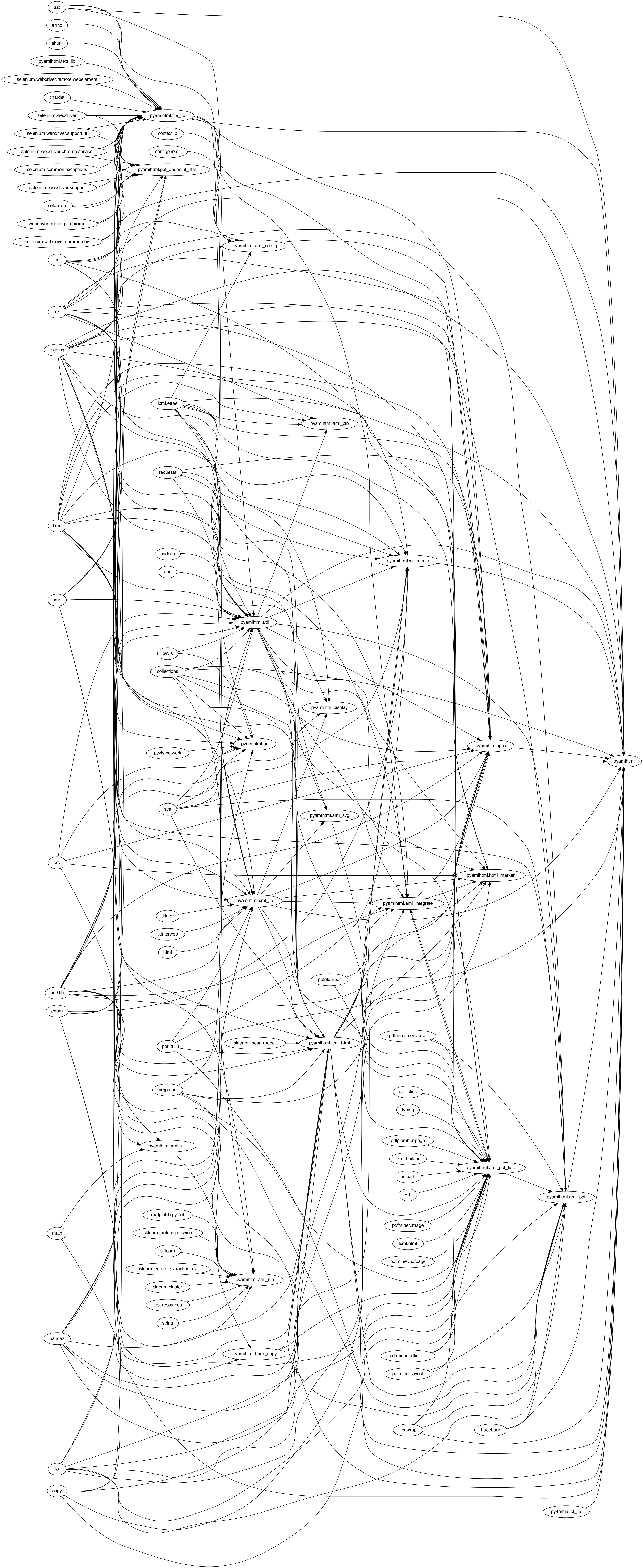 dependencies.png