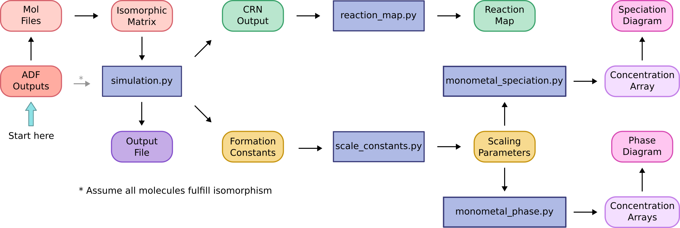 pom_workflow.png