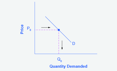 CNX_Econ_C03_019.jpg