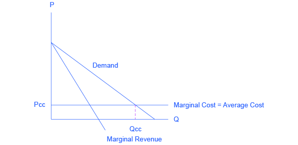 CNX_Econ_C10_012.jpg