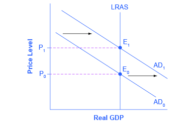 CNX_Econ_C28_009.jpg