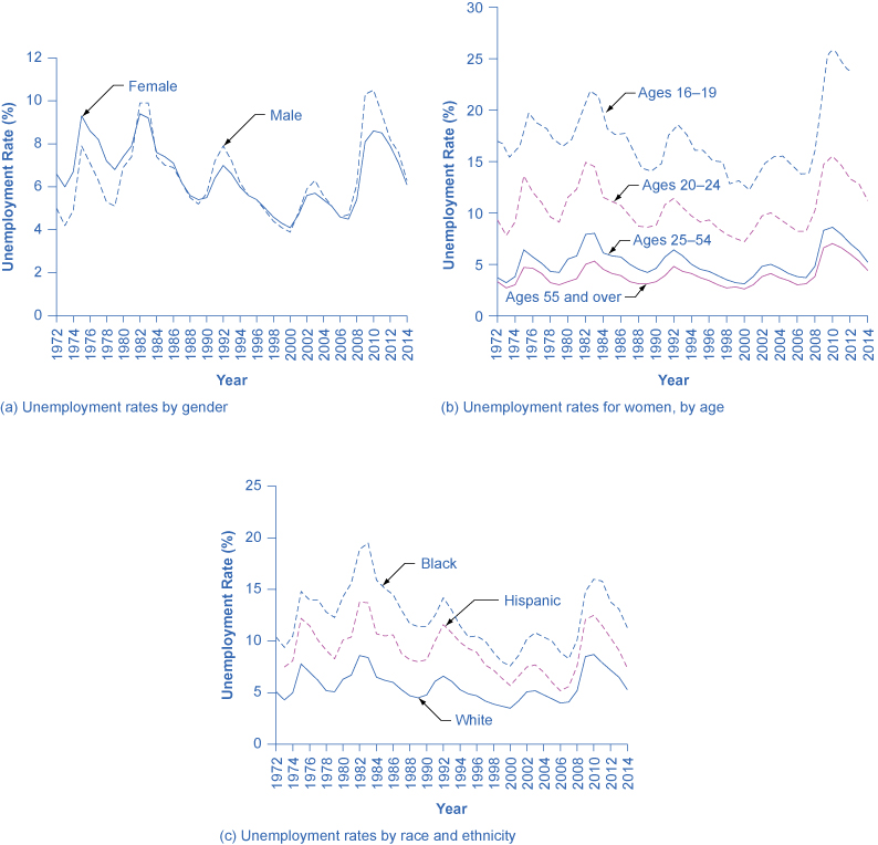 CNX_Econv1-2_C21_04.jpg