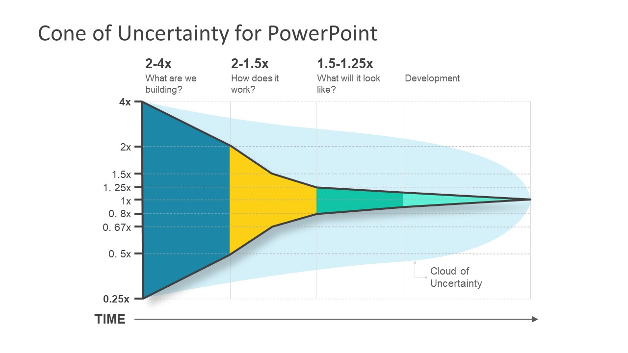 cone-of-uncertainty-for-powerpoint.jpg