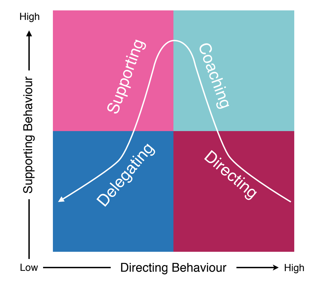 situational-leadership-model.png