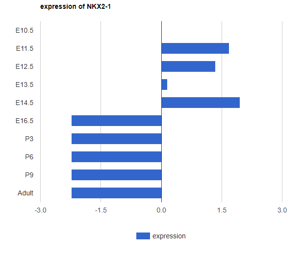 expressionBarPlot.png