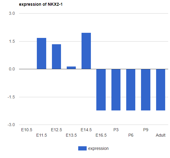 expressionColumnPlot.png