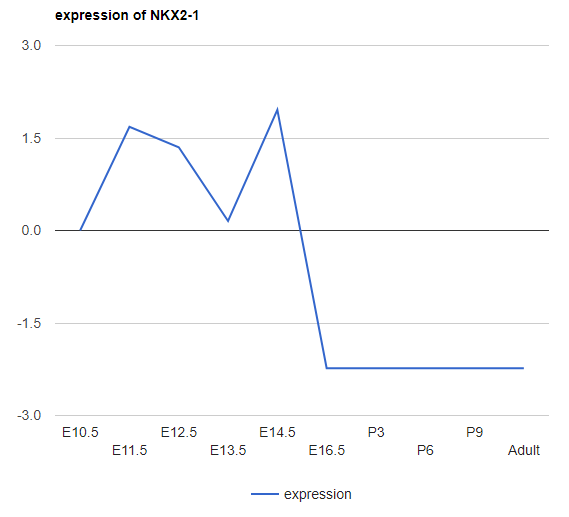 expressionPlot.png