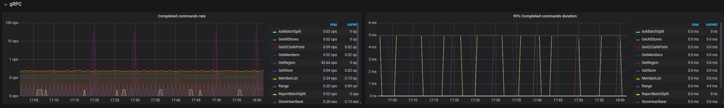 pd-dashboard-grpc-v2.png