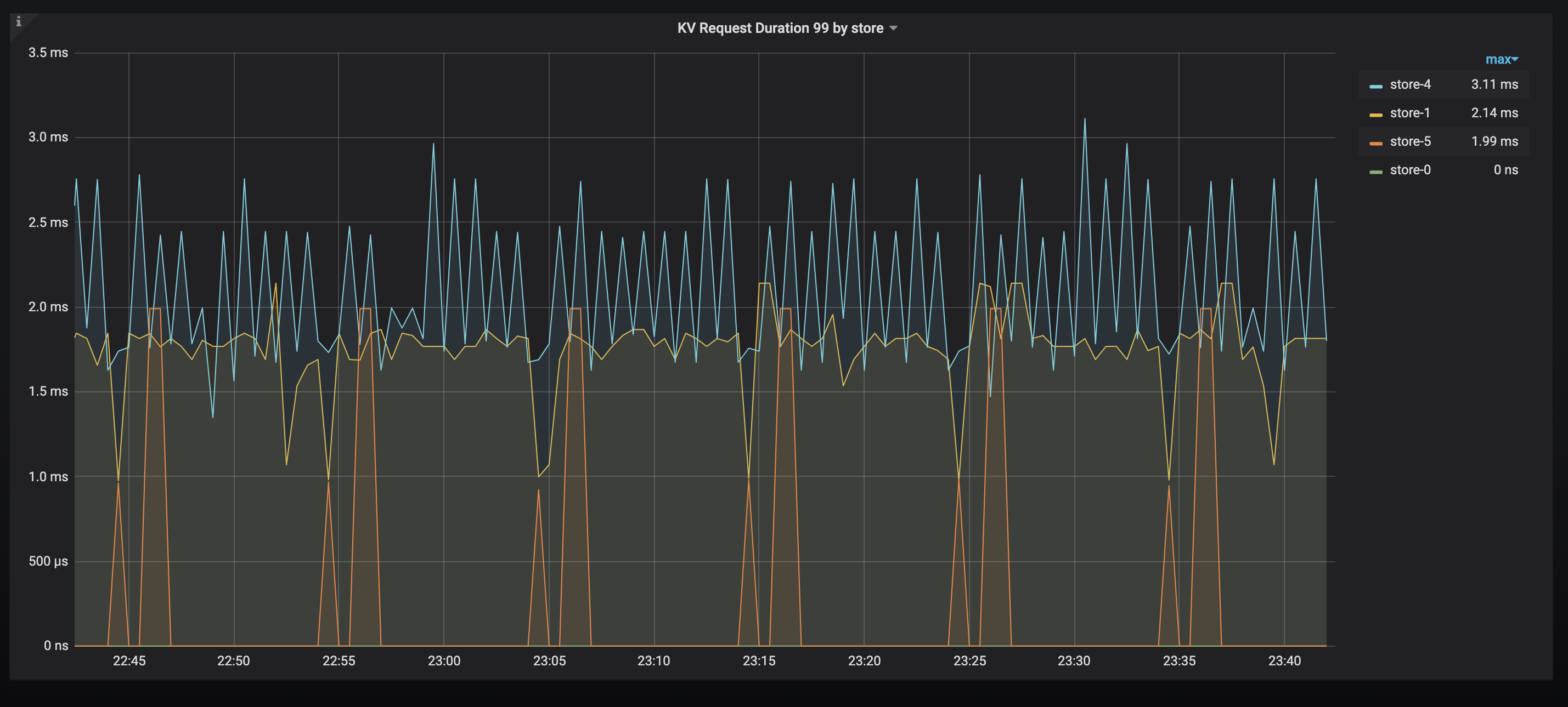 kv-duration-panel.png