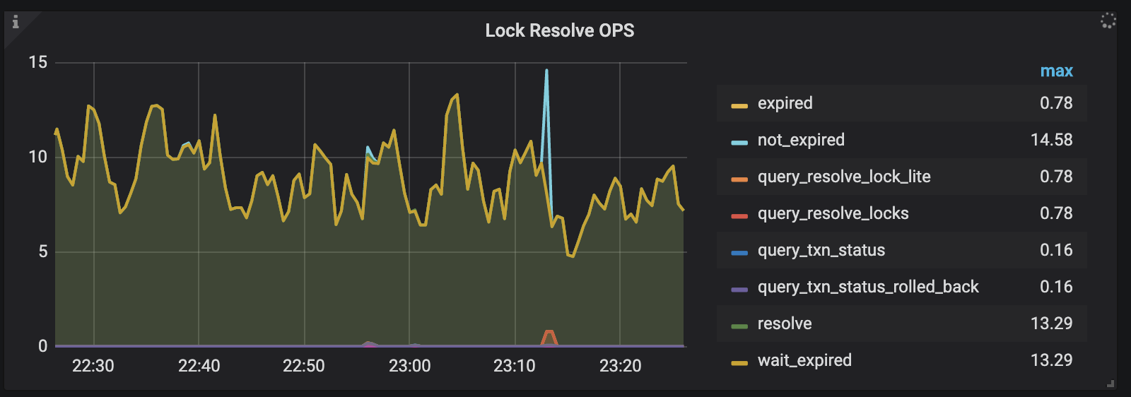 troubleshooting-write-conflict-lock-resolve-ops.png