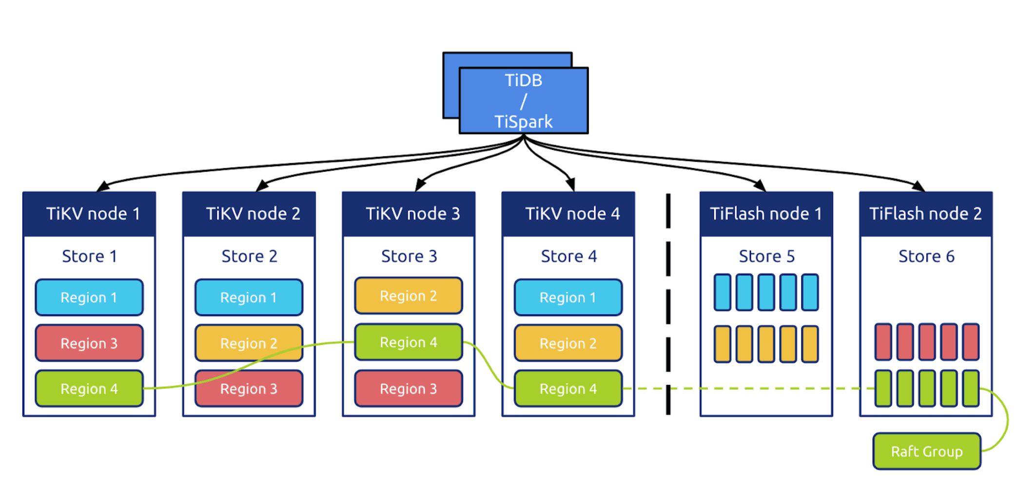 tiflash-architecture.png