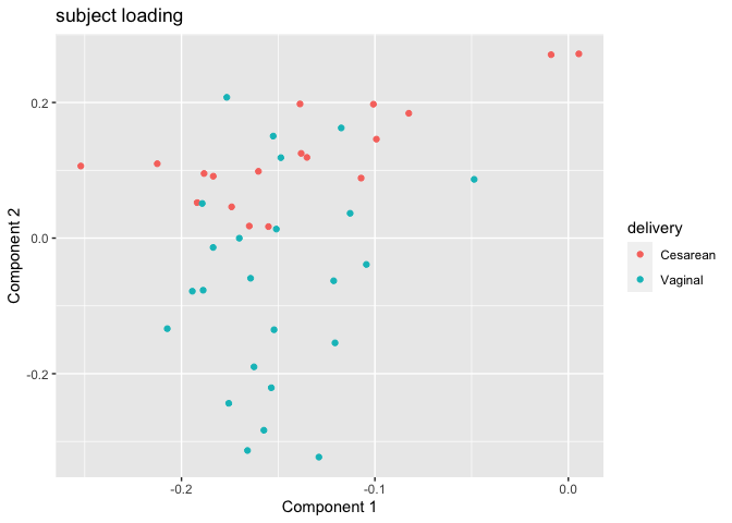 README-plot_sub_loading3-1.png