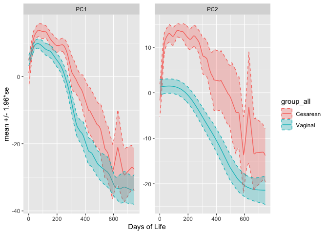 README-plot_sub_traj3-1.png