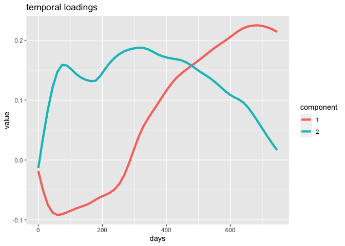 README-plot_time_loading2-1.png