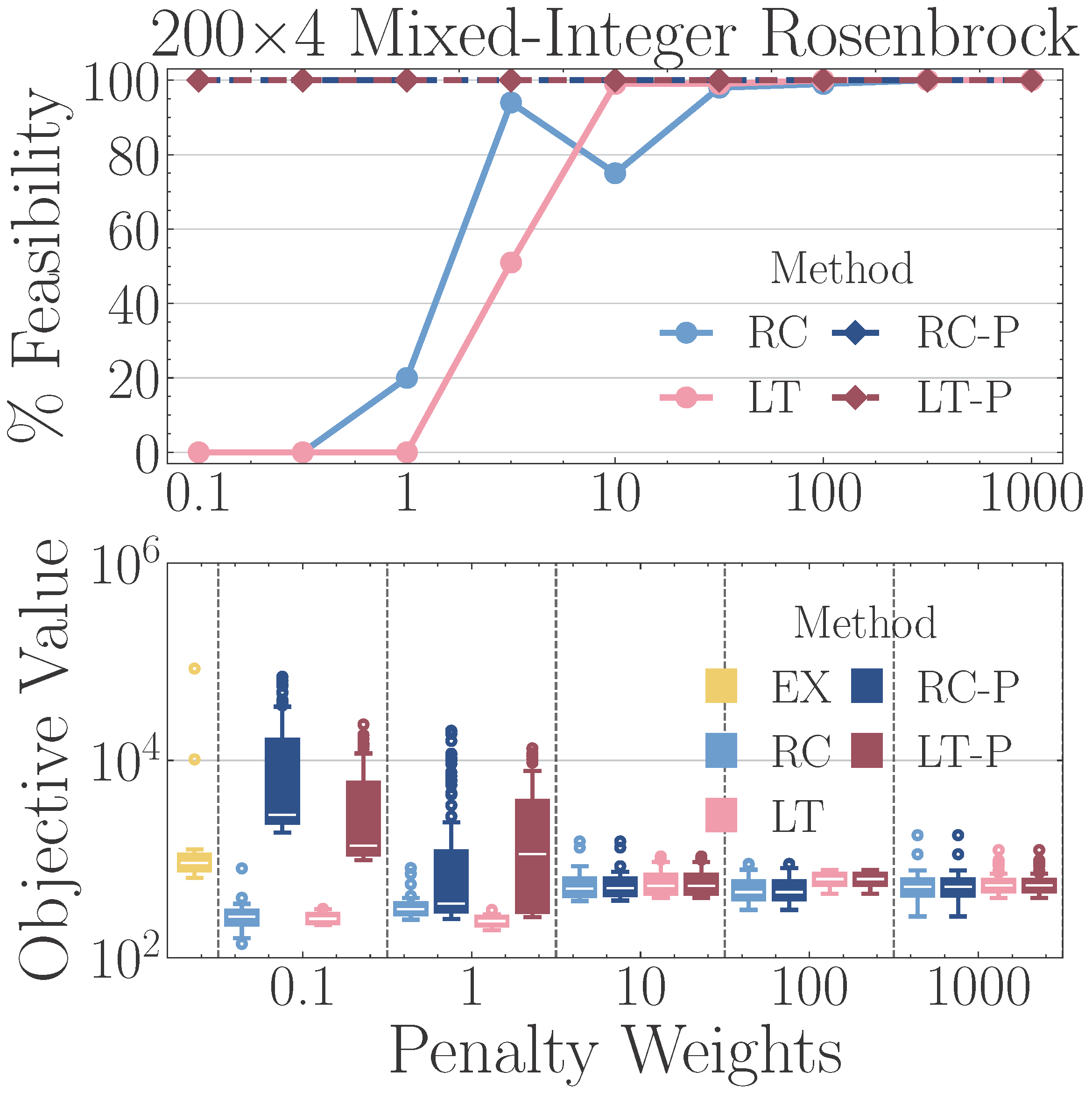 rb_s100_penalty.png