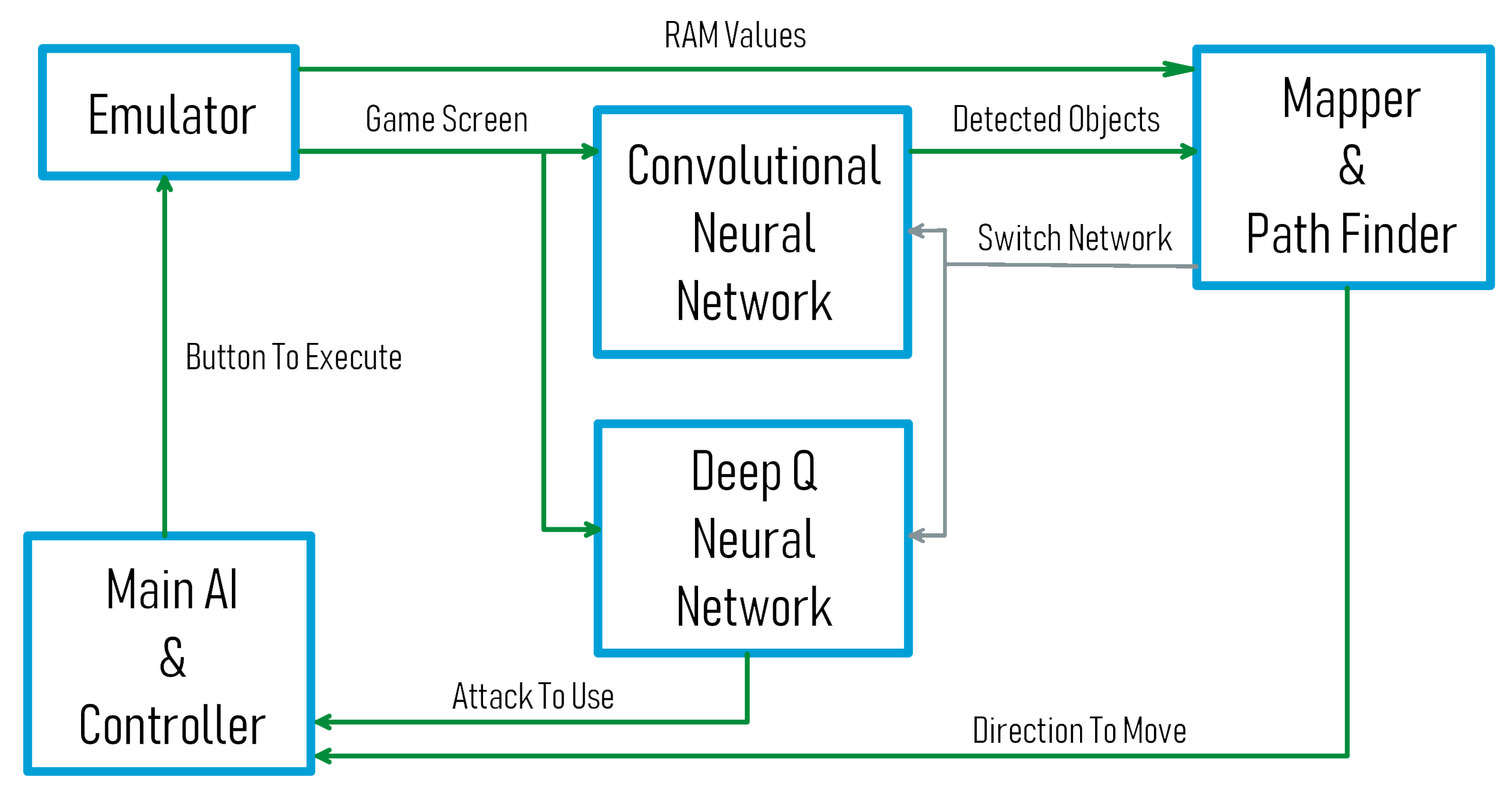 pokeai_schematic.png