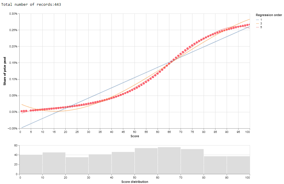 tuning_capacity_distribution.png