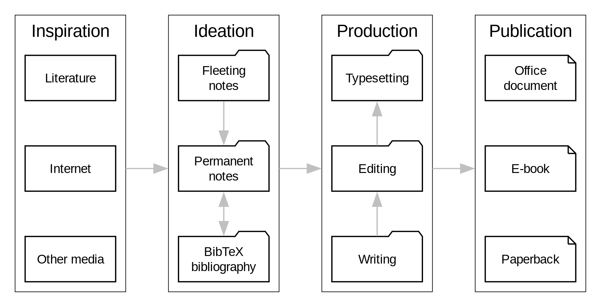 emacs-workflow.png