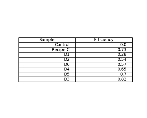 table_efficiency.png