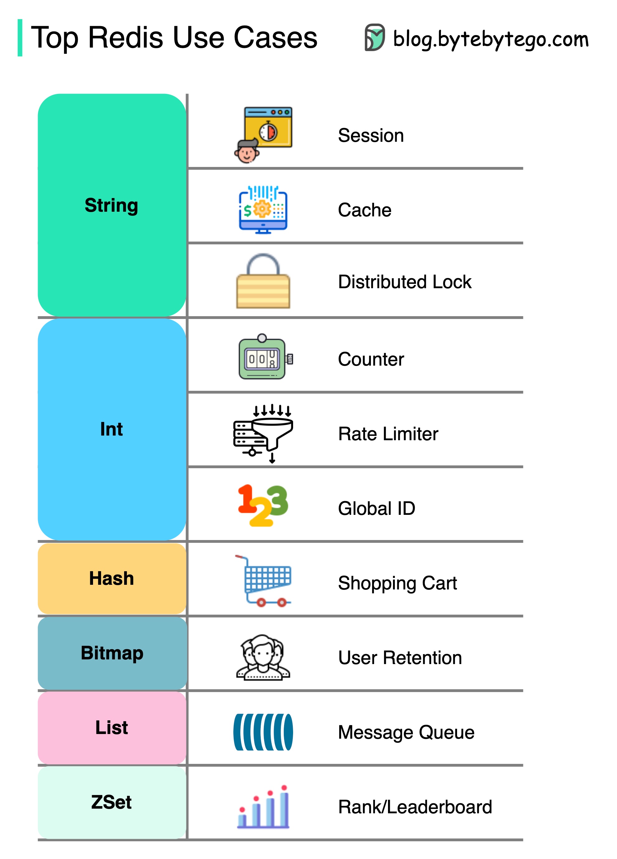 top-redis-use-cases.jpg