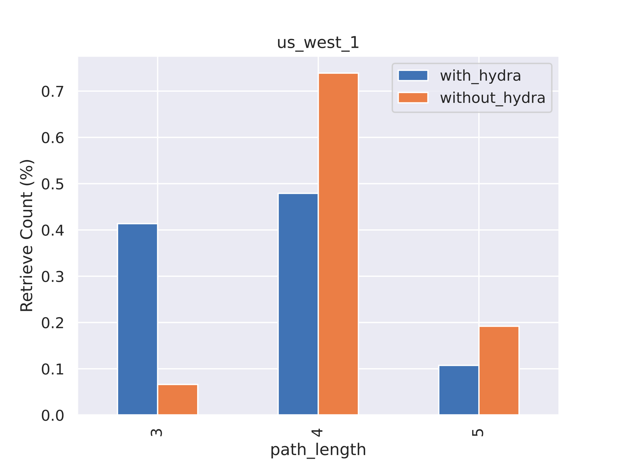 ttfpr-path-length.png