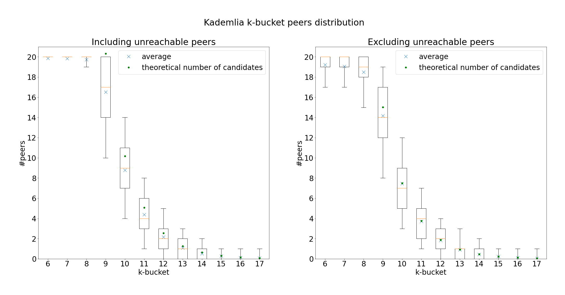 kbucket-filling-distribution.png