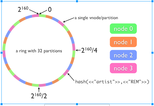 consistent-hashing.png